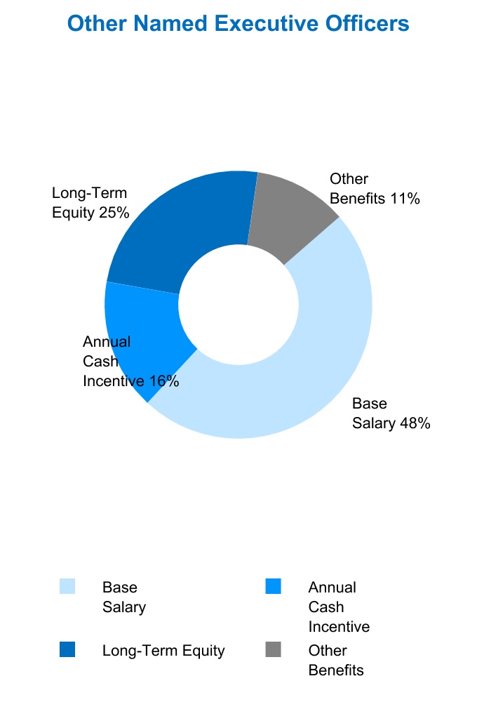 chart-a6360503fb504e809941.jpg